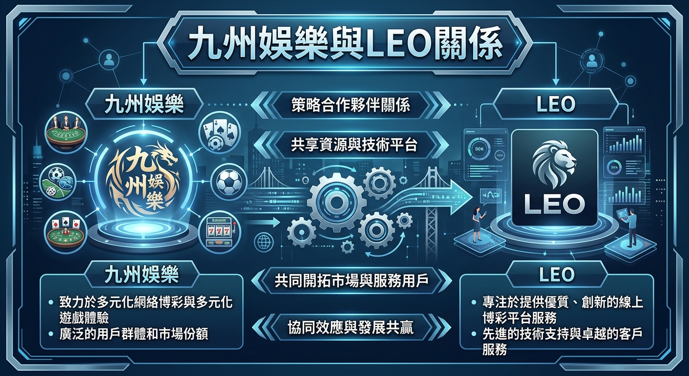 這幅圖以科技感藍色調展示「九州娛樂」與「LEO」的合作架構，透過齒輪與網絡連線傳達雙方資源共享的緊密關係。 整體設計包含品牌標誌與圖表元素，清楚呈現兩大娛樂平台在技術支援與市場拓展上的協同效應。